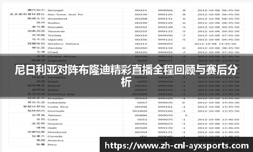 尼日利亚对阵布隆迪精彩直播全程回顾与赛后分析